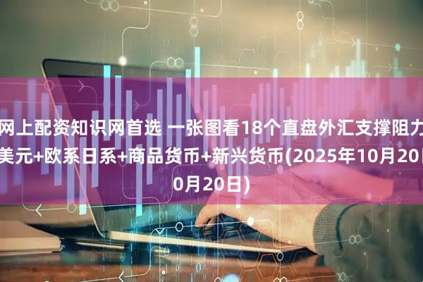 网上配资知识网首选 一张图看18个直盘外汇支撑阻力：美元+欧系日系+商品货币+新兴货币(2025年10月20日)